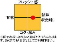 �`���[�g