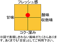 チャート